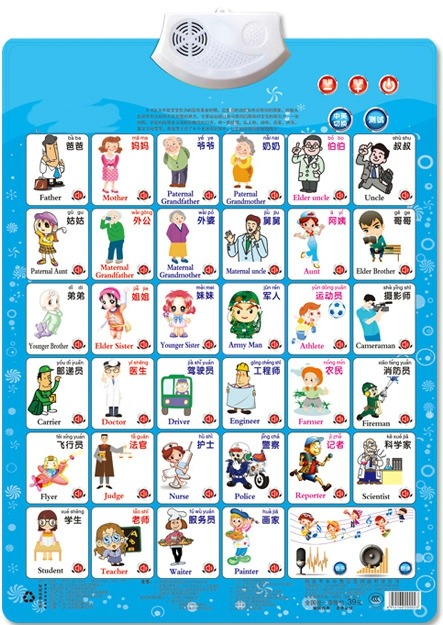Kids Education Jobs - Figura de trabalho nome apelação aprendizagem